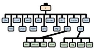 hackerxone